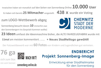 Titelblatt: Endbericht Sonnenberg-Image, copyright: planart4, 2012